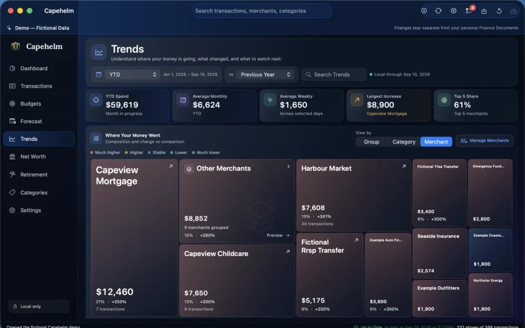 Capehelm Trends dashboard showing spending patterns across categories and merchants.